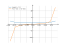 1/sqrt(1-x^2)