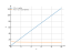 Производная 12*x+sqrt(x)