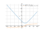 Производная sqrt(x^2-4*x+6)