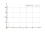 (log(x)+1)/x