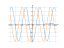 Производная -4*cos(x)