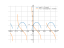 Производная sqrt(1+2*sin(x))