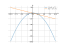 Производная 1+x/4-x^2