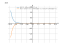 Производная (3*x^2-42*x+42)*e^(7-x)