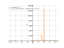 tan(sqrt(x^3))