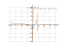 log(x^2/(2-x))