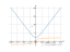 Производная sqrt(4*x^2+5)