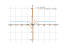 x*sin(2/x)