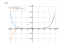 Производная (6*x+1)^8