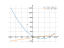 Производная 7*x^2-56*x+8