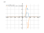 Производная 11^(6*x-x^2)