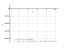 Производная 3/x^3+x^3/3-6*sqrt(x)