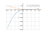 x^3-12*x^2+36*x+11