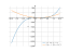 Производная x^3-5*x^2-x+5