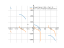 Производная 28*sqrt(2*sin(x))-28*x+7*pi+15