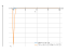 Производная log(2*x-3)^(-3)