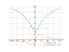 Производная log(3*x^2+4)