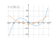 Производная x^3-48*x+17