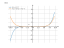 Производная (5*x+1)^7