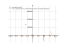 Производная sin(exp(x)/cos(x))