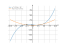 x^3-12*x+12