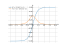 Производная (e^x-1)/(e^x+1)