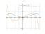 x^2*sqrt(4-x^2)