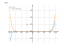 Производная x^17