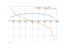 Производная sqrt(-x^2+6*x-8)