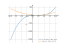 Производная x^3-6*x^2+9*x-11