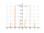 Производная 2*tan(x)