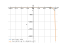 Производная (9*x+5)/(x-10)