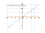 Производная log(4)*(10*x+3)