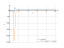 2*x/log(x)