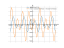 Производная sin(x/2)*sin(2*x)