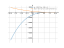 Производная (x-9)^2*(x-6)+3