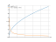 Производная sqrt(6*x+1)