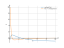 Производная cos(log(2*(x)))