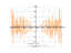 Производная sin(x^2-3)