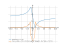 acos(2*x/(1+x^2))