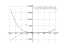Производная x^4-8*x^3+18*x^2-48*x+31