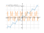 Производная sin(2)^(5)*x+cos(2*x)^5