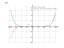 Производная (5*x^2-3*x+4)^4
