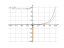 2^x/x