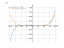 Производная 2*x^5+x^7-12