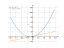 Производная (x+1)^2