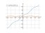 Производная 4*cos(x)+21*x/pi+6