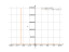 tan(x+pi/3)