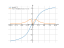 Производная atan(x)^(3)