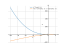 Производная x^2*sqrt(2-x)